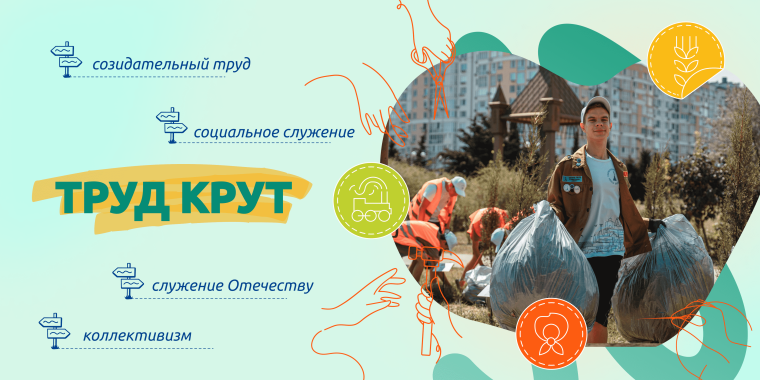 «Разговоры о важном. Труд – крут».